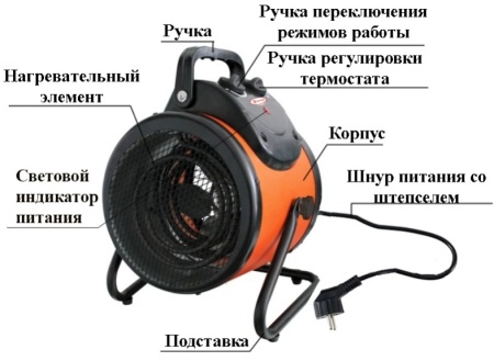 Тепловая пушка Умница ТП-3кВт-КР