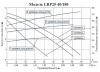 Циркуляционный насос LEO LRP 25-40/180