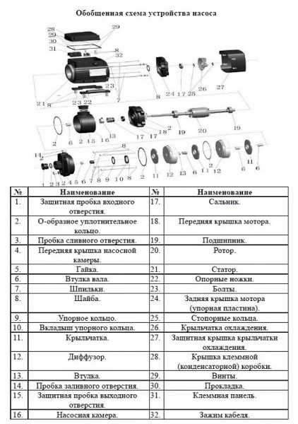Насос многоступенчатый горизонтальный LEO ECHm 4-50-F