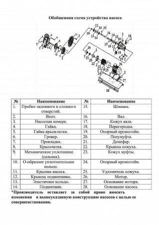 Насос консольный LEO LEN125-100-200D