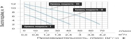 Циркуляционный насос Vodotok LRS 20/12-180G