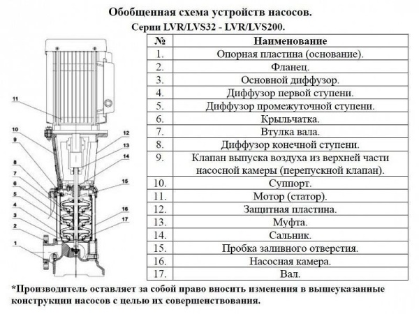 Насос верт. многоступ. LEO LVR 120-3-1
