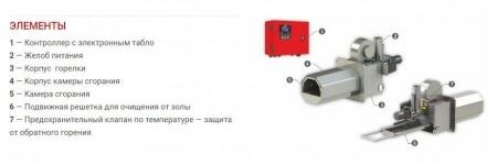 Пеллетная горелка Sunsystem PELL 300 V2