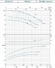 Насос центробежный LEO XST40-125/11