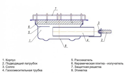 Обогреватель газовый Солярогаз ГИИ-2.9