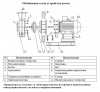 Насос поверхностный центробежный LEO XSTP 250-315C/550