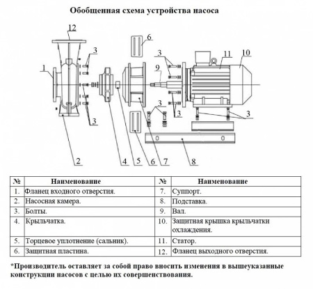 Насос поверхностный центробежный LEO XSTP 250-315C/550