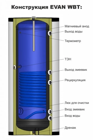 Бойлер косвенного нагрева EVAN WBT-HT-1000