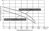 Насос фекальный 50WQD10-7-0.75TMA/QG