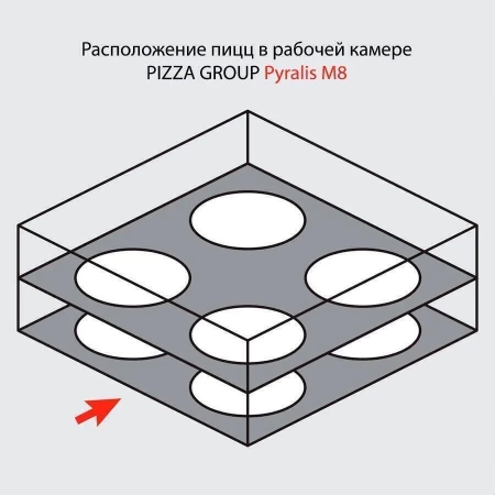 Печь для пиццы PIZZA GROUP Pyralis M8