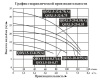 Насос для колодцев DONGYIN QDX 1.5-18-0.37(A)