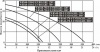 Циркуляционный насос Vodotok WRS 40-370-F-EVRO (GRF) 380B