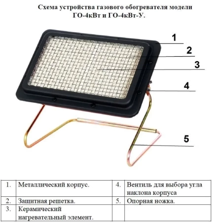 Обогреватель газовый (горелка) Умница ГО-4 кВт