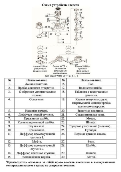 Насос верт. многоступ. LEO WTR 2-23