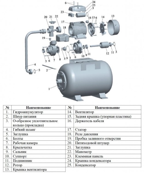 Сплит-системы Electrolux