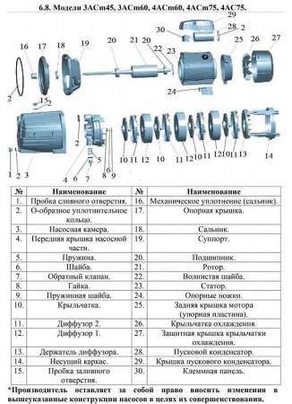 Насос многоступенчатый LEO 3ACm60