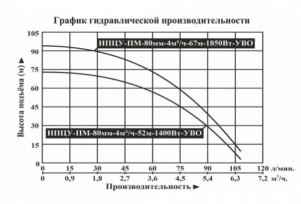 Сплит-системы Electrolux