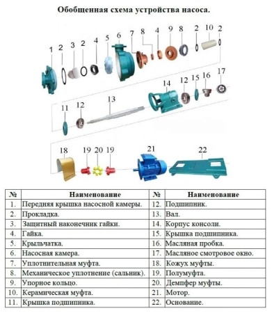Насос для перекач.хим. жидк. (двигатель высокого качества) Vodotok 32UHB-ZK-10-20