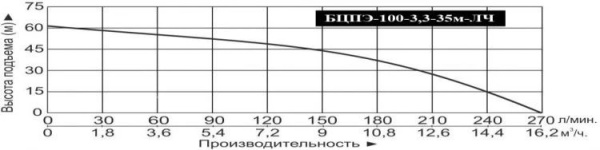 Сплит-системы Electrolux