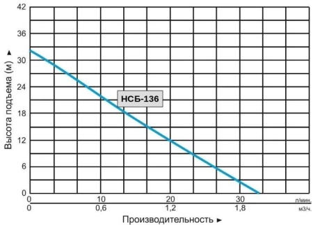 Насосная мини станция Vodotok НСБ-136