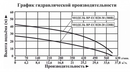 Насосная мини станция LEO BP ECH 20-30 с частотным преобразователем