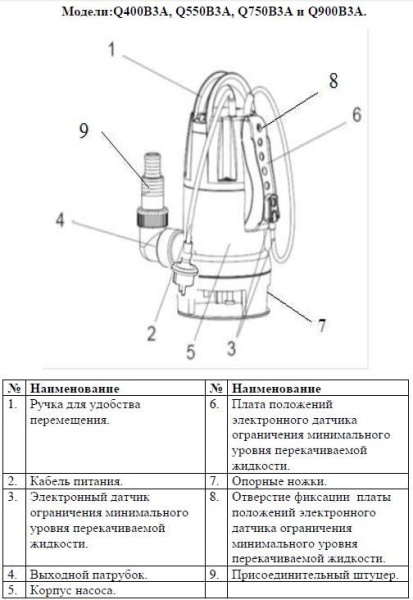 Сплит-системы Electrolux