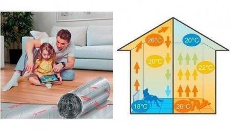 Нагревательный мат Thermo TVK-130 LP 10 м.кв