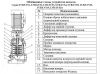 Насос верт. многоступ. LEO LVR 1-9