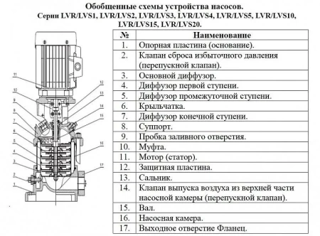 Насос верт. многоступ. LEO LVR 1-9