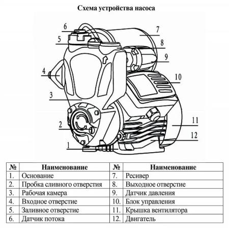 Насосная мини станция Vodotok НСА-0.4-35м-750 Вт
