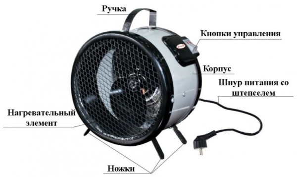 Тепловая пушка Умница ТПКР-3000Вт
