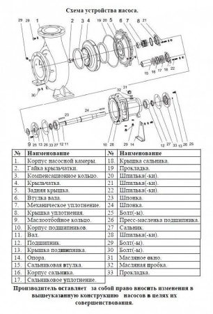 Насос консольный LEO LEP 65-40-260