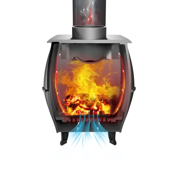Сплит-системы Electrolux