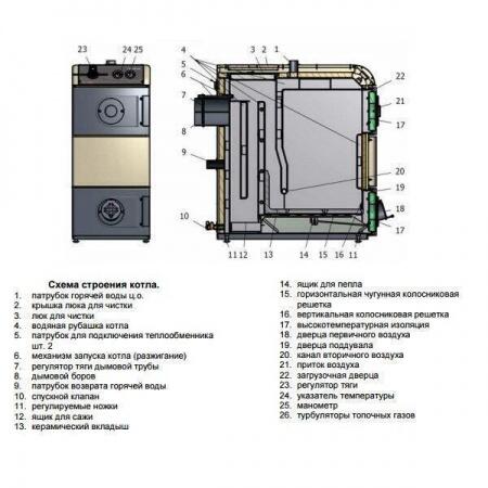 Твердотопливный котел Nibe VIKING K-WRM25 R