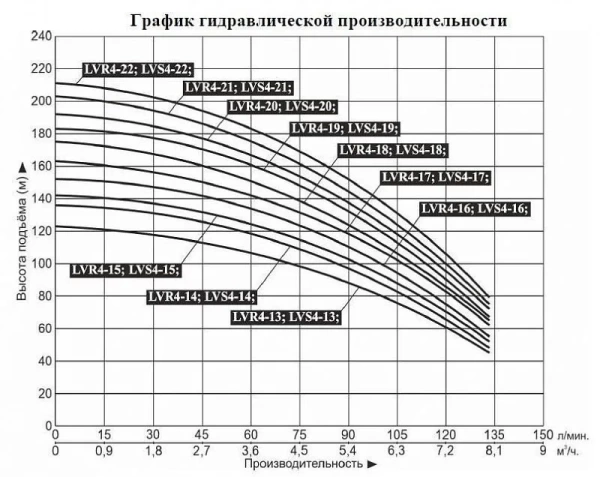 Насос верт. многоступ. LEO LVR 4-2
