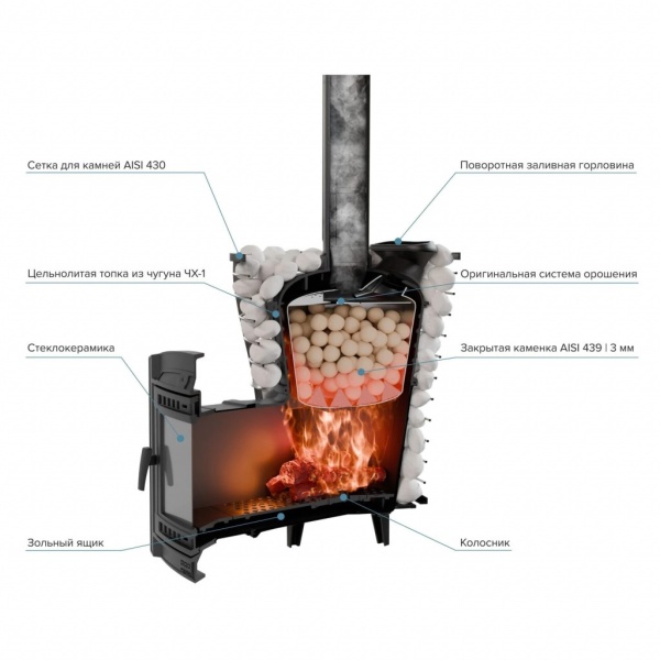 Сплит-системы Electrolux