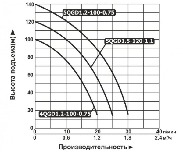 Сплит-системы Electrolux