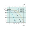 Крышный вентилятор Systemair DVCI 450-P (3Ph/4V)