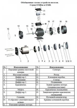 Насос поверхн. многоступенчатый LEO EMHm 3-6