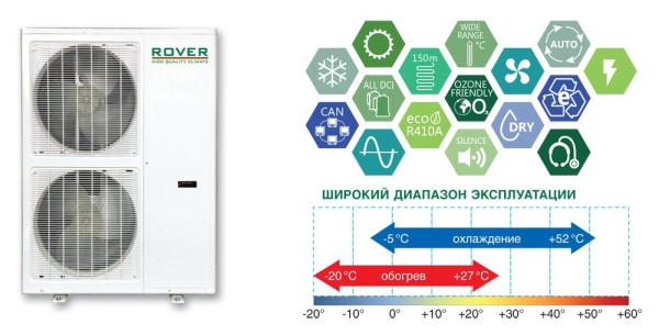 Наружный (внешний) блок Rover Mini 2-трубной системы Empire RVR-E-I160-E