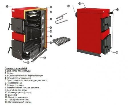 Твердотопливный котел Sunsystem WBS-N 50 KW