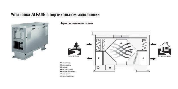 Приточно-вытяжная вентиляционная установка 2vv HR95-150EC-CF-VBXD-74RP1