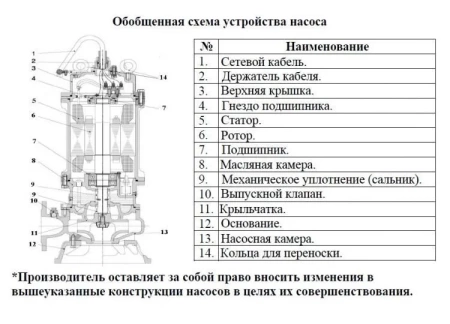 Насос фекальный LEO 100SWE 45-22-5.5