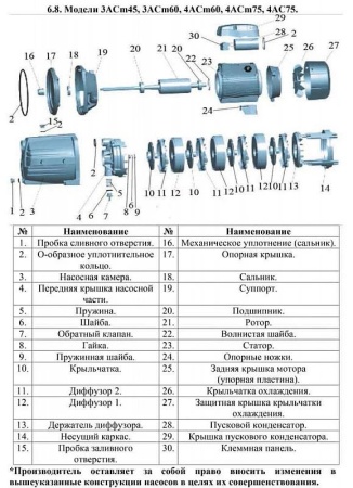 Насос многоступенчатый LEO 3ACm60