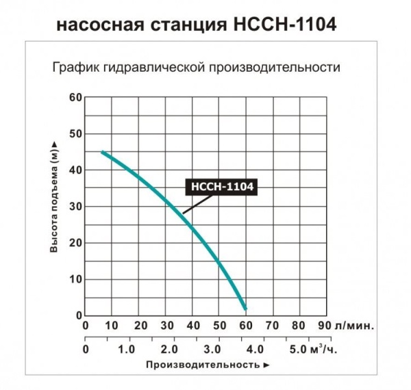 Сплит-системы Electrolux