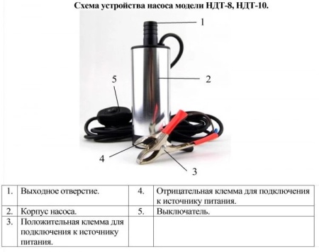 Насос для ДТ Vodotok НДТ-8