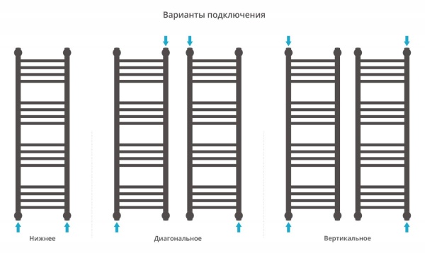 Водяной полотенцесушитель лесенка Сунержа Богема+ 1000x300