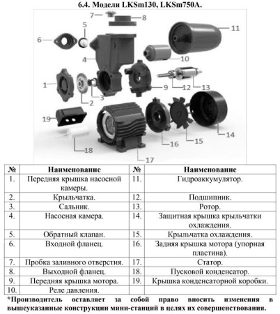 Насосная мини станция LEO  LKSm750A