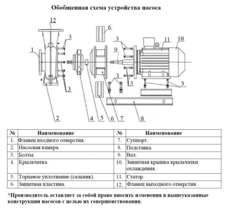 Насос поверхностный центробежный LEO XSTP 125-315/220