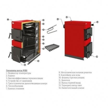 Твердотопливный котел Ecosystem BW60 Power
